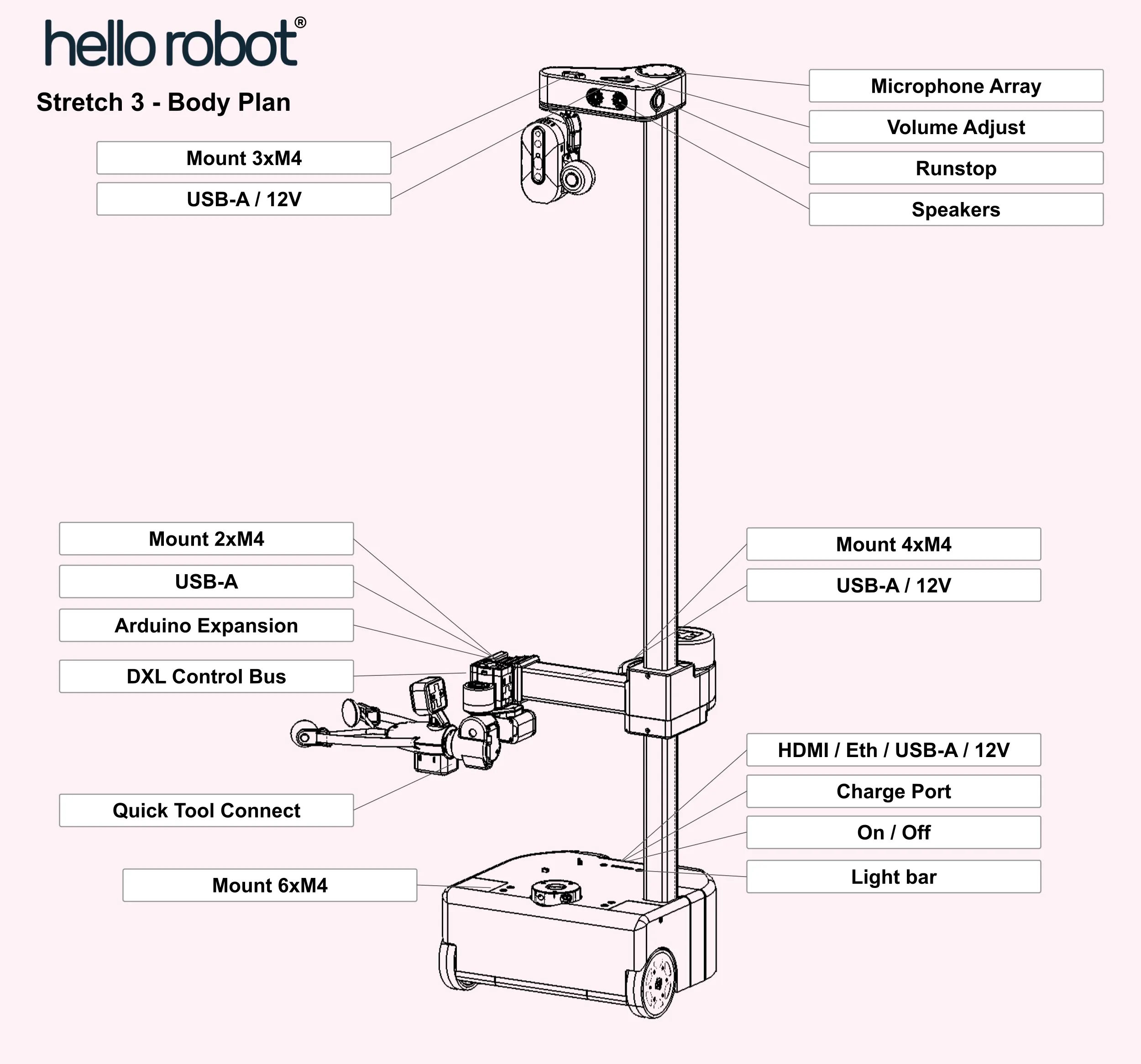 Hello Robot Stretch 3