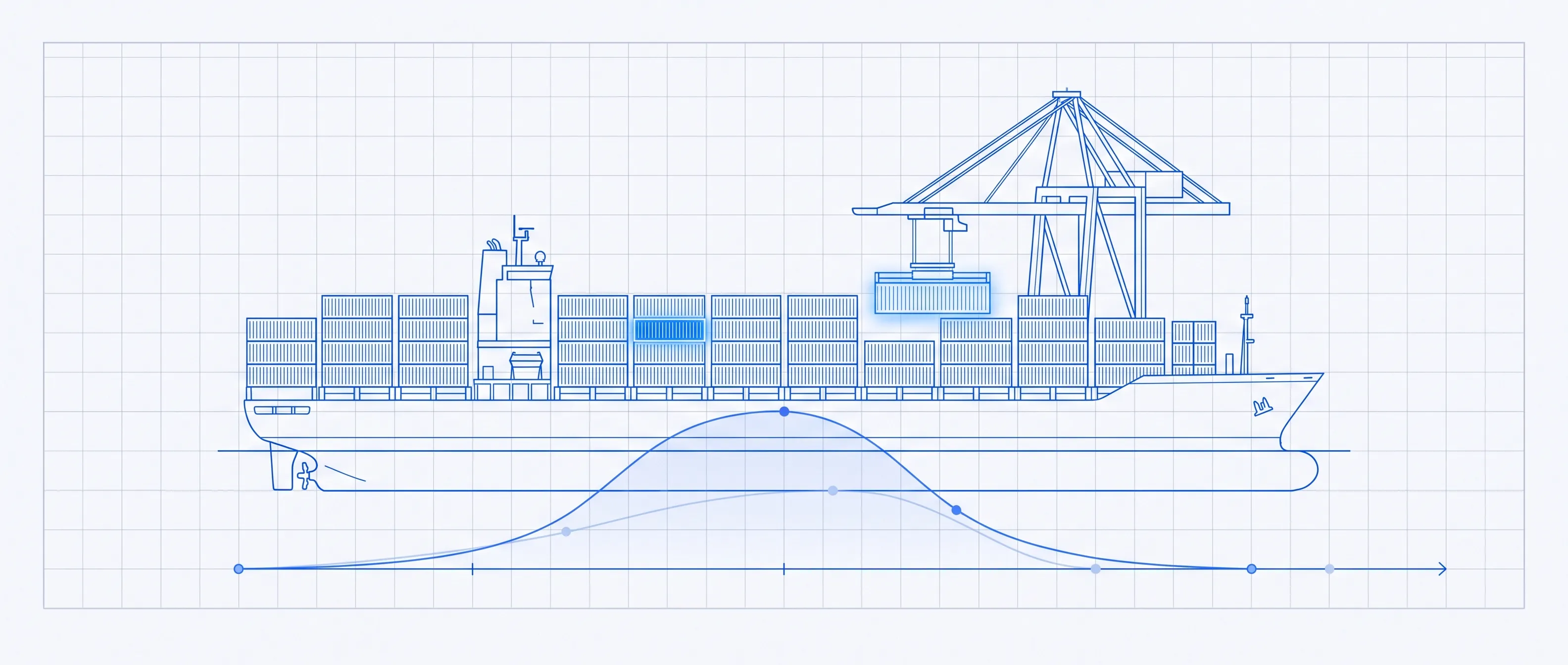Factory-direct sourcing from China: container ship and port crane