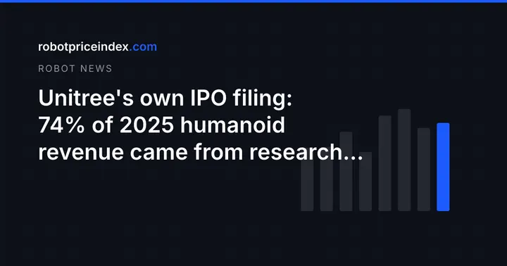 Unitree's own IPO filing: 74% of 2025 humanoid revenue came from research and schools, not factories