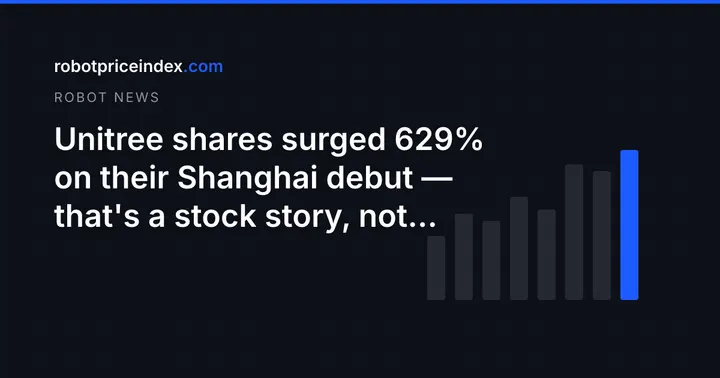 Unitree shares surged 629% on their Shanghai debut — that's a stock story, not a robot-price story